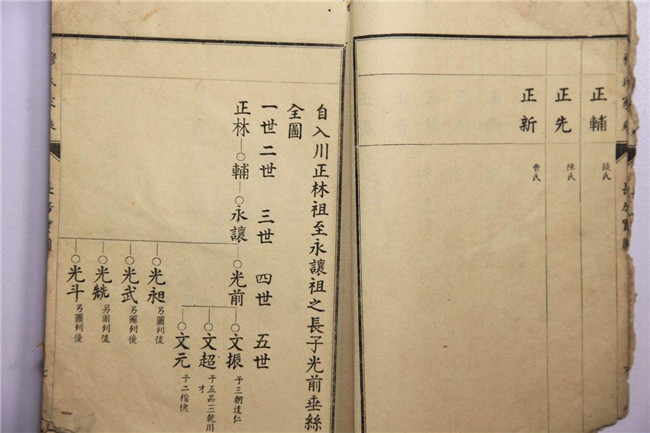 池州修家谱价格