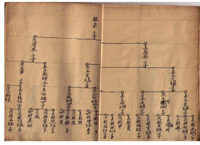 阿勒泰地区修家谱价格