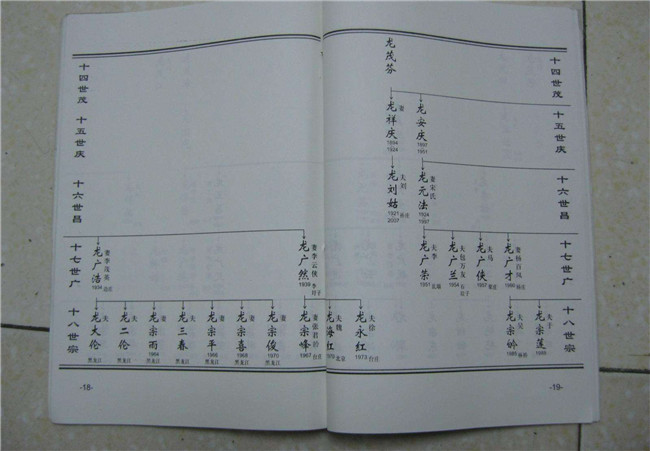 正宁文化部门对家谱修编的指示